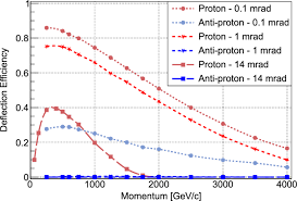 Blau Toporchid Eisportionierer Löffel Melonenkugel Dig Sphere Ball  Fruchteis Geleelöffel Scoop Tools