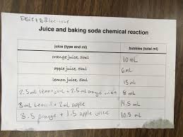 Soda Drink Ingridscience Ca