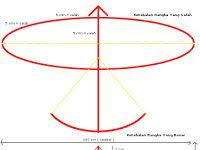 Cara membuat surat izin usaha ternyata tidak seribet yang dipikirkan oleh banyak orang. Cara Membuat Layangan Wau Guru Paud