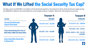 The maximum monthly social security benefit that an individual can receive per month in 2021 is $3,895 for. Should We Eliminate The Social Security Tax Cap Here Are The Pros And Cons