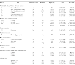 This is called chemical transformation. Pdf Rates Of Soil Forming Processes In Three Main Models Of Pedogenesis Semantic Scholar