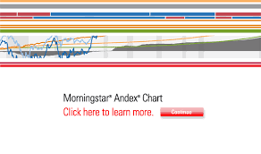 Rigorous Andex Chart Morningstar 2019