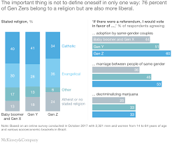 Which of the previous generations is gen z most similar to? Generation Z Characteristics And Its Implications For Companies Mckinsey