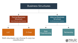 Check spelling or type a new query. How To Name A Business In California Truic