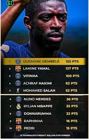 Who is your Ballon d'Or? Winner 🏆 🥇 🏅. #BallondOr #football #viral  #soccer #explore #jamessport #jimmytvshow #fyp James sport