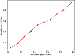 Facultatea de medicin simulare admitere 28 mai 2016 nr. The Development Of A Scoring And Ranking Strategy For A Patient Tailored Adverse Drug Reaction Prediction In Polypharmacy Scientific Reports