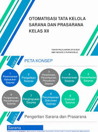 Otomatisasi tata kelola sarana dan prasarana kelas / semester : Materi Sarpras Pdf