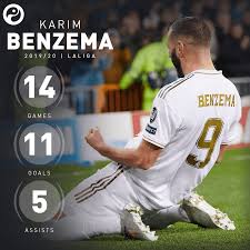 Karim benzema has added the france national team's handle to his twitter bio amid mounting speculation his international exile is about to end. Squawka Football On Twitter Karim Benzema Has Been Directly Involved In More Laliga Goals This Season Than Any Other Player 16 14 Games 11 Goals 5 Assists What A Striker Https T Co Fc89dcs7vq