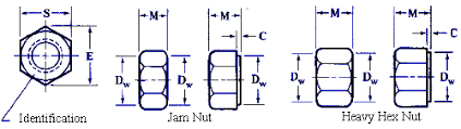 Metric Hex Jam Nuts And Heavy Hex Nuts Engineers Edge