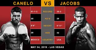 Tyson fury almost lost his undefeated record at 21, but was saved by controversy. Canelo Alvarez Vs Daniel Jacobs Prediction Boxing Pick Odds For 5 04