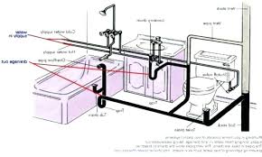 Awesome Bathroom Plumbing Rough In Photographs Elegant Bathroom Plumbing Rough In For Stub Out Plumbing Medium Size Of Bathroom Sink Sweet Home Toilet Modern