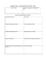 16 Abraham Lincoln Pres Chart Presidency Chart Abraham