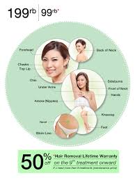 Wardah acne spot treatment gel, obat jerawat untuk atasi. Daftar Harga Paket Perawatan Da Estetik Zap Klinik Kecantikan Langganan Artis Tips Cantik Terkini