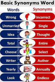 A synonym is a word that has the same or nearly the same meaning as another word in some contexts. Basic Synonyms Words List For Grade 1 In 2021 Word List Words Synonym