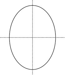 This means that the parts of the circle on each side of the line must have the same area. Lines Of Symmetry Oval With Clipart Etc