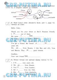 решебник по окружающему миру 3 класс данилов моё отечество Onlajn Reshebnik Po Chercheniyu 9 Klass Botvinnikov Vinogradov Vyshnepolskij Workbook College Management Letters To Juliet