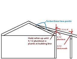 For example a 3 pitch or 3 in 12 pitch or 3/12 pitch … Roof Pitch Fine Homebuilding