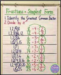 For example, we will simplify the fraction 2 / 6. Fractions In Simplest Form An Interactive Anchor Chart Crafting Connections