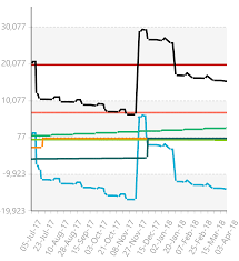 broken cartesian chart lines issue 141 telerik ui for