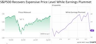 While nobody knows when, exactly, the market will experience a downturn (or just how significant that downturn will. If Covid 19 Won T Pop The Stock Market Bubble What Will Seeking Alpha