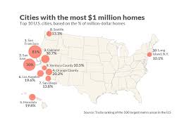 One Stat Reveals The Absurdity Of San Franciscos Pricey