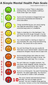 Use This Pain Scale To Assess Your Mental Health