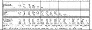 Wood pointe dr, tarpon springs fl street index. Impulsivity Traits And The Rational Cognitive Process Of Entrepreneurship Empirical Evidence From Vietnam Emerald Insight