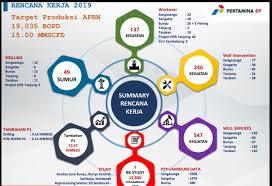 Diajukan untuk memenuhi persyaratan memperoleh gelar. Gubernur Minta Pt Kmj Utamakan Tenaga Kerja Lokal Kaltarabisnis Co