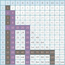 Multiplication_and_division