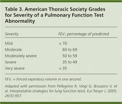 a stepwise approach to the interpretation of pulmonary