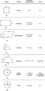 Geometry Formulas Perimeter Circumference Area Studying Math Math Methods Math
