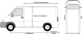 Dimensions Peugeot Bipper Partner Expert Boxer Vehikit Vehikit Peugeot Expert Vehicule Utilitaire Mercedes