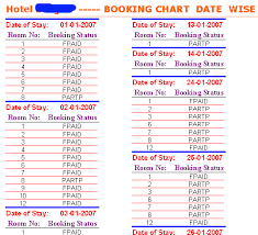 hotel reservation system hotel booking chart invoice