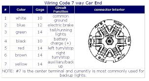 7 way trailer plug wiring diagram. Gmc 7 Pin Trailer Wiring Diagram Madcomics