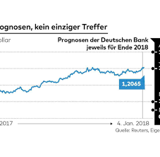 Als multispezialbank bietet sie kunden eine breite palette an. Deutsche Bank Peinliche Vorhersagepleite Beim Euro Welt