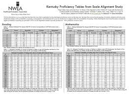 nwea map scores grade level chart 2013 12 best of nwea