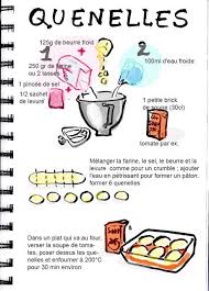 Envie De Quenelles Recettes De Cuisine Quenelles Recette Illustree