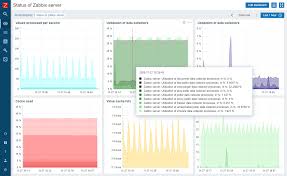 Zabbix Screenshots