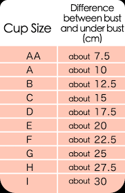 what is the bra cup size chart bra sizeing chart medela