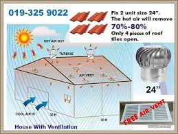 Turbine ventilator.roof turbine,kipas bumbung,roof turbine ventilator,ventilator,sejuk kan rumah wwind turbine ventilator is the most popular brand sold in malaysia, and are exported to many. Wind Turbine Ventilator Pasir Gudang Johor Photo 4