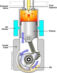 Figure imgf 0001 diagram for a two stroke engine is shown energies 10 g004 figure imgf 0001. Understanding The Cycle The Diesel Two Stroke Cycle Howstuffworks