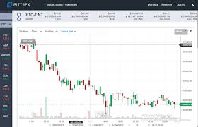 The Golem Gnt Coin Price Down 0 13 Persent In