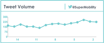 Google Charts Linechart Permanent Annotations Above Points