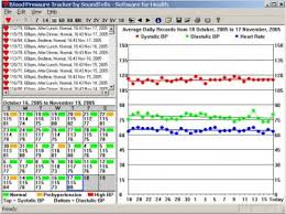 Blood Pressure Tracker Download Free Version Bp Exe