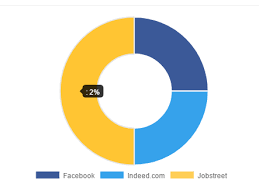 how to get percentage from data collected in chartjs