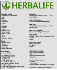 Herbalife Diet Herbalife Shake Recipes Herbalife Meal Plan Herbalife