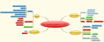 The most productive online mind map canvas on the web. Digital History Jacquelinefitz S Blog