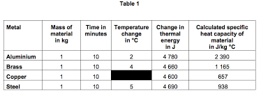 Subtract temperature of the initial state from temperature of the final state to calculate temperature difference dt: G A Css H P2 S1 Q3 A Elevise