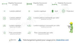 Symboles Electriques D Eclairages Symbole Electrique Travaux Electricite Electrique