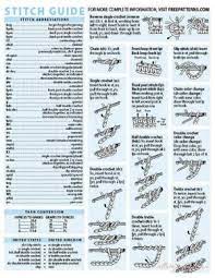 I am not familiar with the crochet stitch abbreviation sn. Crochet Stitches Abbreviations And Symbols Crochet Stitches